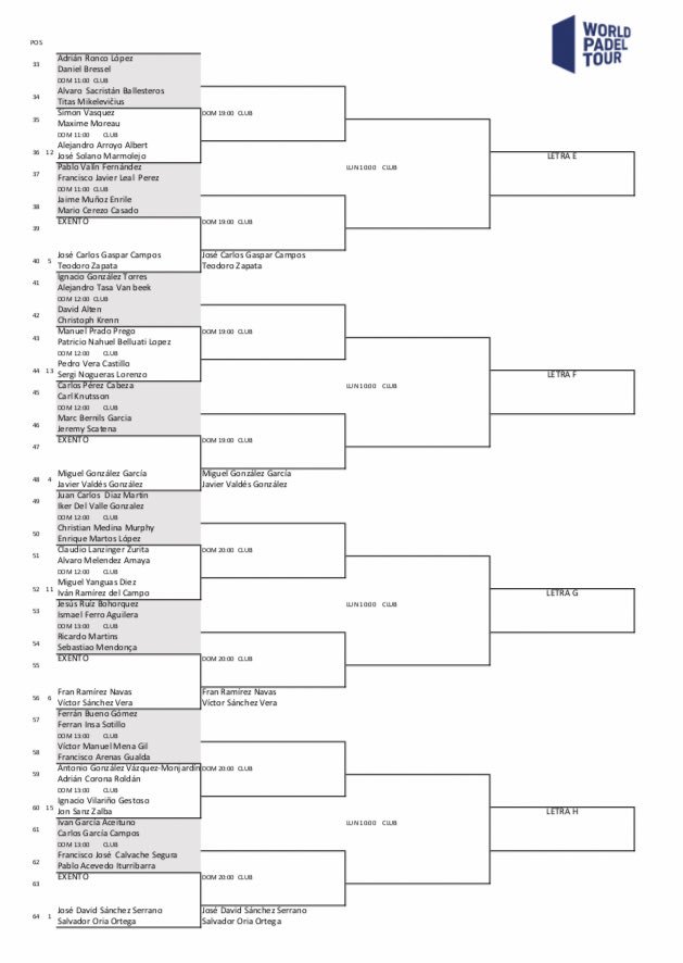 padel20's tweet photo. #WPTValenciaOpen | 🎾 #Padel 
🔜 Categoría Masculina 🚹

Estos son los cruces y horarios en las distintas fases

#CuadroFinal
👉 https://t.co/aZYOgZG5rf

#Previa
👉 https://t.co/YSRGW0bwn0

#PrePrevia
👉 https://t.co/Ad6TVMD0DC https://t.co/YC1ECb1a6g