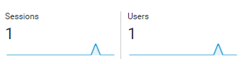 RitwikGA's tweet photo. Try New Google Analytics Simulation - Understand Unique Pageviews, Pageviews, Sessions &amp; more...
https://t.co/kKwfN492OB
#GoogleAnalytics #pageviews #users #sessions #gametrics https://t.co/SfWUC7x1Wx