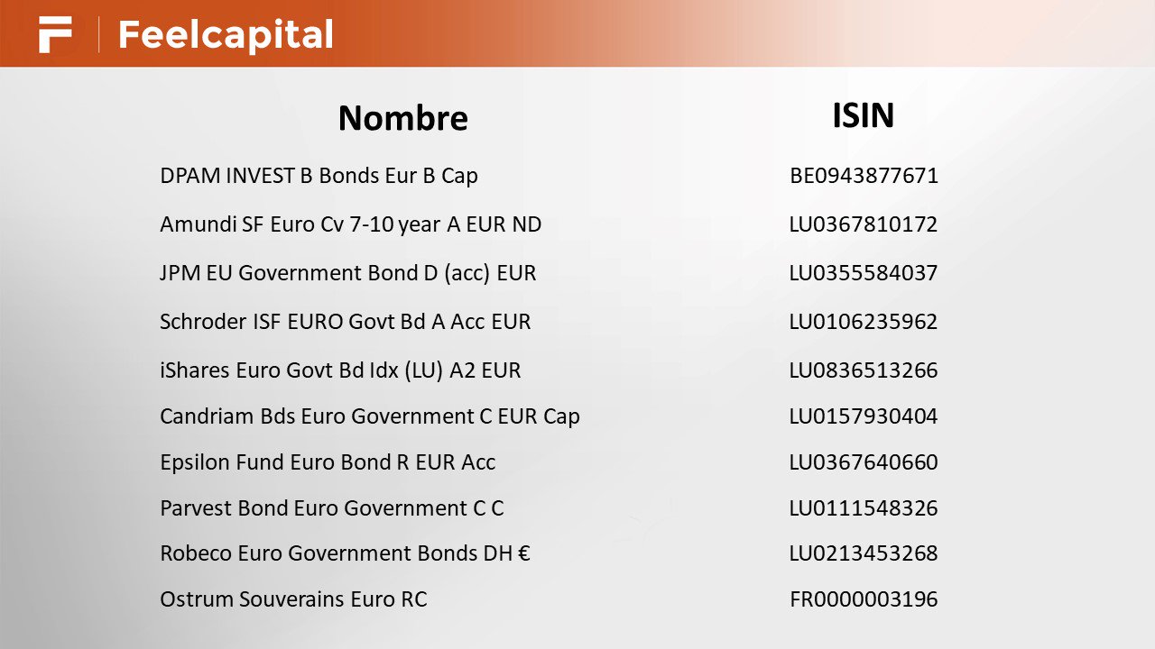 Los que ha analizado esta semana de renta fija Feelcapital: D-tYmtoWkAEH6jI?format=jpg&name=large