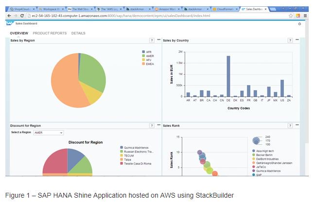 stackArmor's tweet image. Readout @stackArmor Whitepaper on Rapidly deploy and use #SAP HANA on Amazon Web Services with StackBuilder  to learn more
lnkd.in/fCdUUZq   
#SAPHANA #StackBuilder  #Security #VulnerabilityManagement #PenetrationTesting #NISTSP80053  #FedRAMP  #FISMA  #HIPAA #DevSecOps