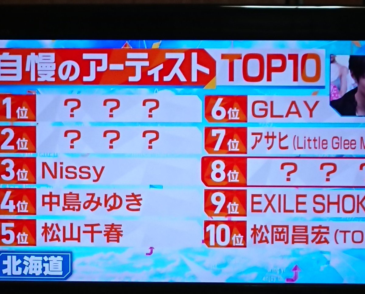 19年7月5日 ミュージックステーションで アーティスト が話題に Mステ 10ページ目 トレンドアットtv 19年7月5日 ミュージックステーションで アーティスト が話題に Mステ 10ページ目 トレンドアットtv