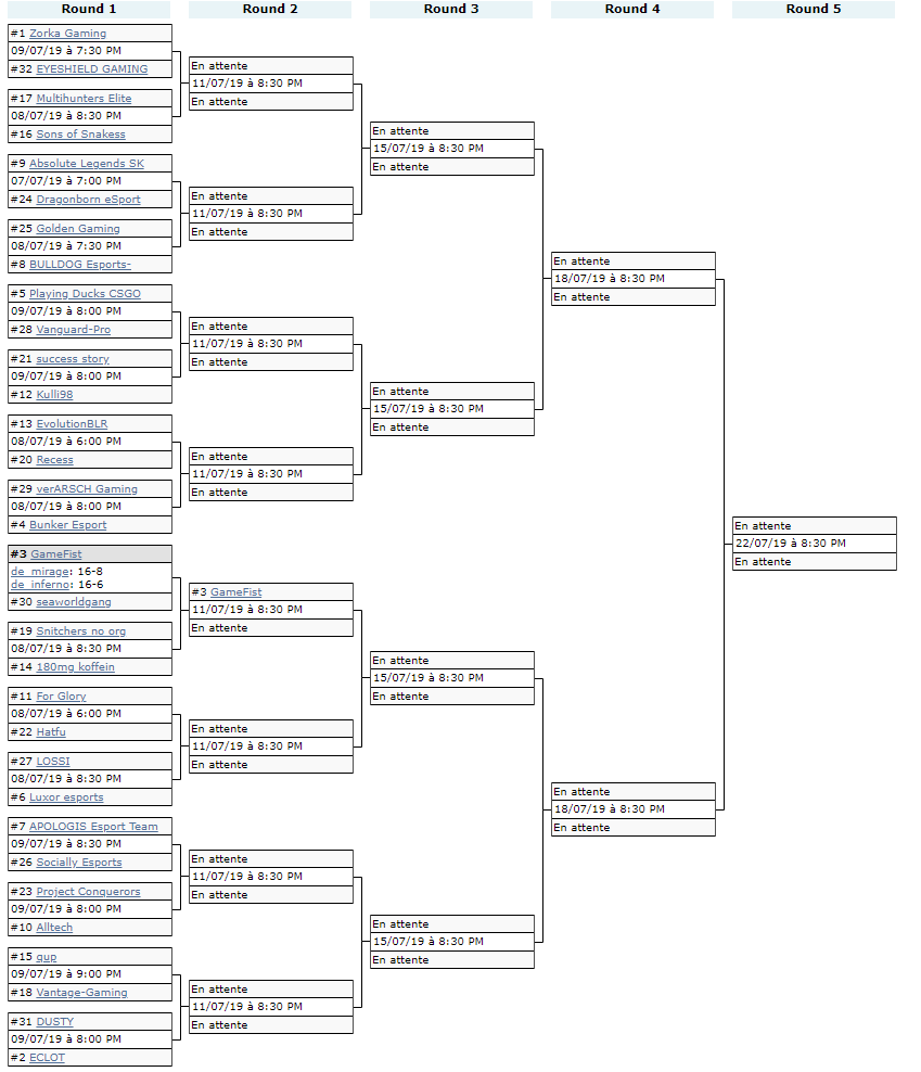 Alltechgg's tweet photo. Les playoffs des leagues ESEA commence la semaine prochaine 🔥🔥🔥

🔎 Voici les brackets ! 🔍

Premier match en ECN2 face à @allblue_offi 👊 (bracket de gauche)
📌 10/07 à 21H00 ⏲️

Et intermediate face à @PCS_Original 👊 (bracket de droite)
📌 09/07 à 20H00 ⏲️

#WeAreAlltech 🚀 https://t.co/32HNlgnoil