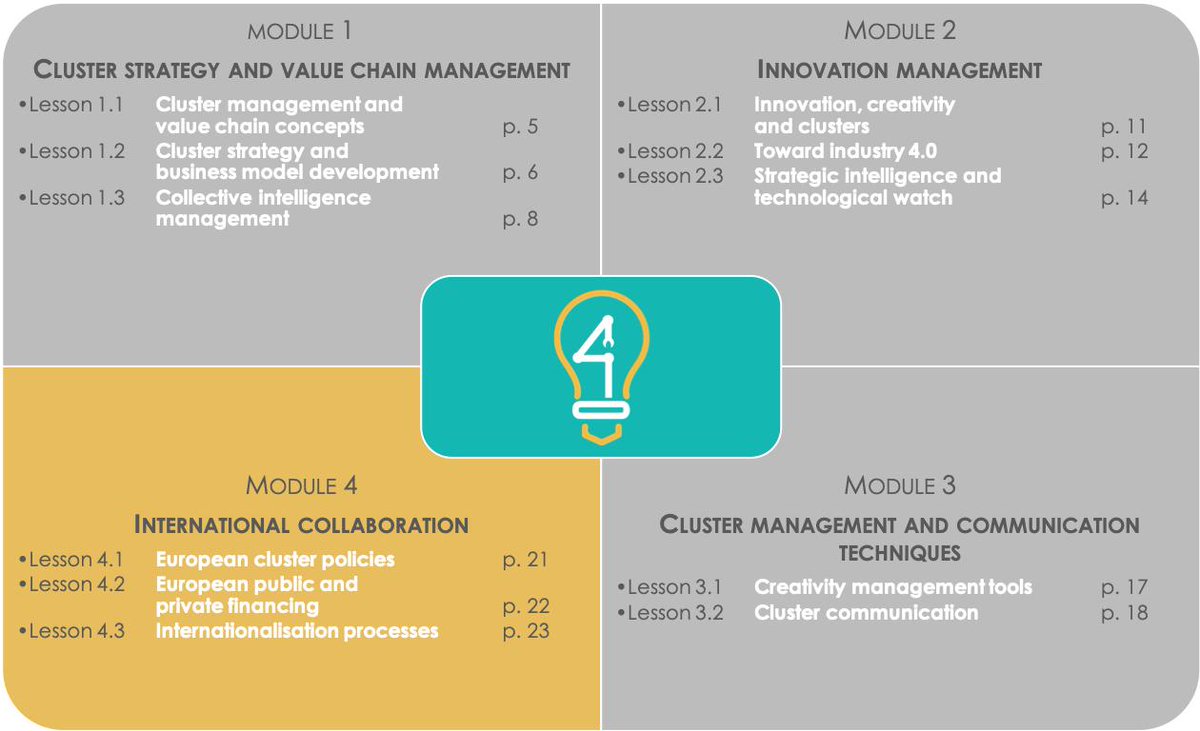Here is the last #module of <a href="/Cluster4S/">Cluster4Smart</a> Joint Curriculum!
Let's read about International Collaboration!
linkedin.com/feed/update/ur…
#clusters #digitalization #internationalcollaboration #modules
