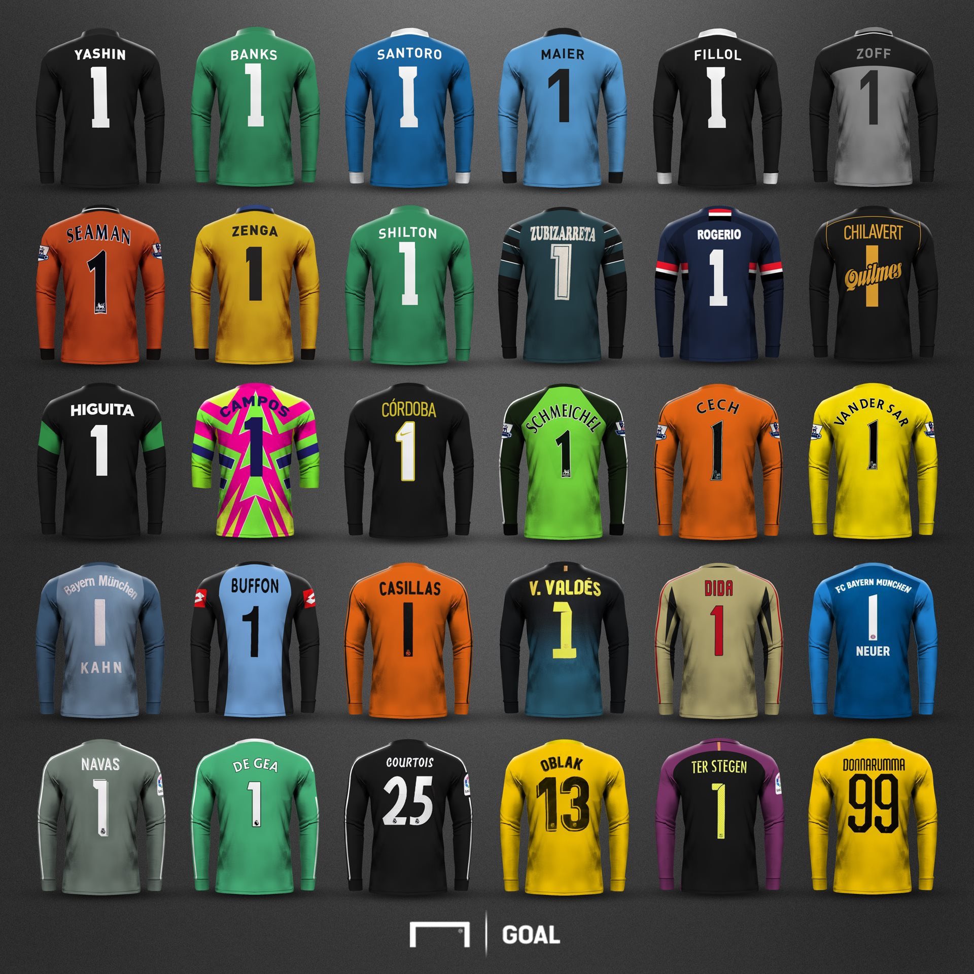 Goal Japan Q あなたの 歴代最強gk Top 3は 回答はリプライ Or 引用rtにて A 1 2 3 Goal Japan Q あなたの 歴代最強gk Top 3は 回答はリプライ Or 引用rtにて A 1 2 3