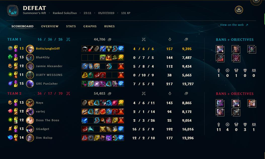 HELLAS_Tranquil's tweet photo. @Blue45ty @RiotSupport @GR_eSports Not just a bad game ! https://t.co/MR8TZxFExg