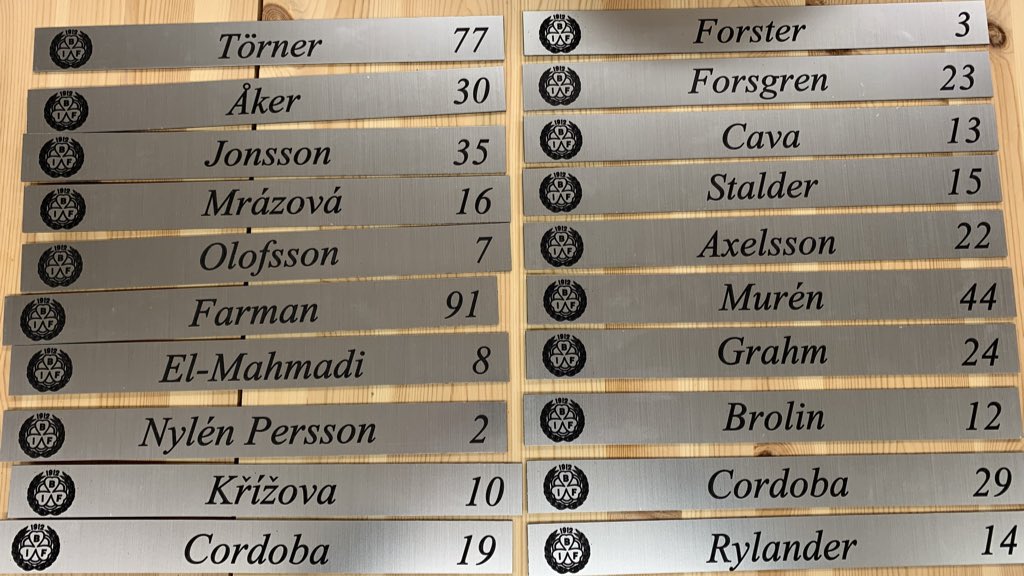Det här gänget ska spela i den rena dräkten i vinter. En ära, tillsammans! <a href="/Brynas/">Brynäs IF</a> 🖤