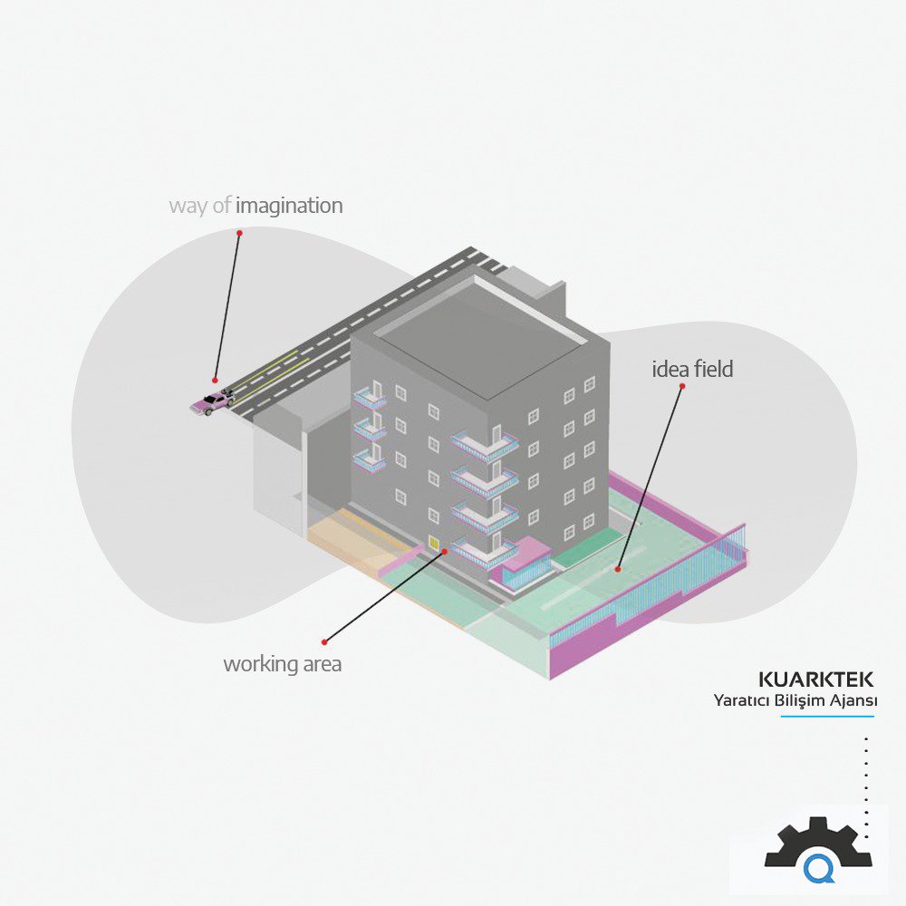 Tüm parlak fikirlerin yaratıldığı,mükemmel bir takım çalışması ile hayata geçirildiği yeni ofisimiz🤩 
Bi' kahve içmeye bekleriz 😃 ☕️