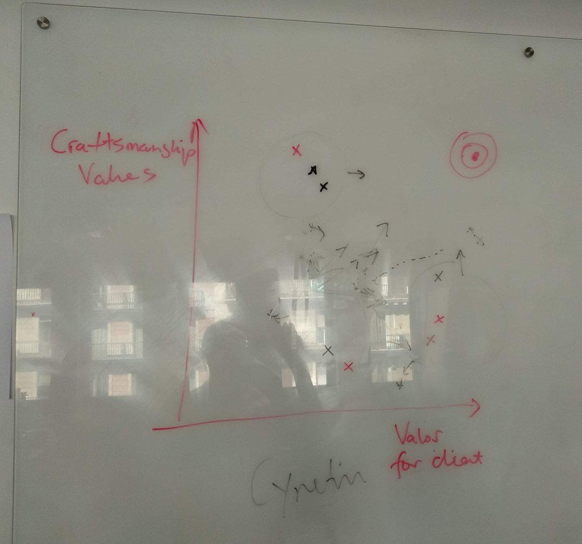 icougil's tweet image. Really interesting topics today in our @codurance_ES Openspace 😀👍📅💻 #agileprocess #asyncTesting #qa #ci #cynefin #recruitment #openspace