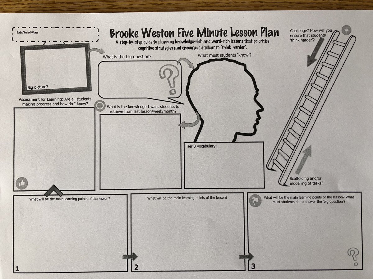 rodgerjmatt's tweet photo. Been working on this for a few weeks now...inspired by our approach to a knowledge-rich and word-rich curriculum and cognitive science  @BWAcademy2016, an adaptation of @TeacherToolkit #5minplan. Planner pad coming soon in 2019! https://t.co/DoROsar64d