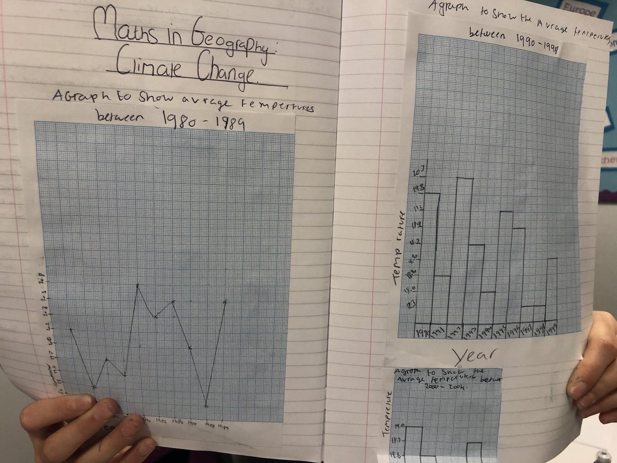 SJBNumeracy's tweet photo. Our excellent #Geography team @SJBLiverpool have been looking at how we use #maths to understand #climatechange using @NASA’s real climate stations! #LiverpoolMathsPartyDay #Numeracy #livmaths #liverpoolcounts #livmaths #liverpool #mathsparty https://t.co/6t4fSJlW4U
