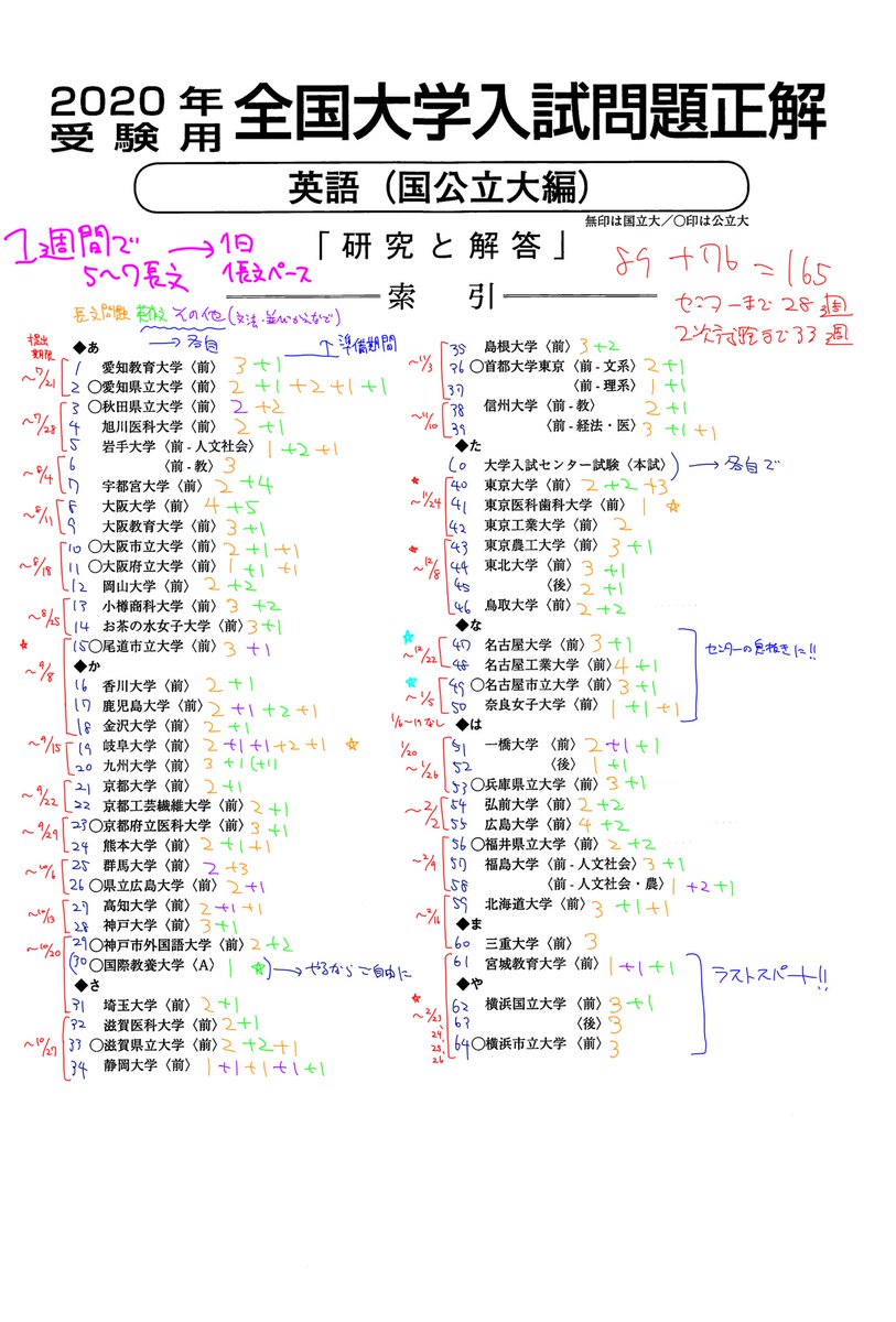スパもん 大学入試問題正解を一緒に解く人を募集します すでに参加表明してくれた人は大丈夫です 1枚目が鬼スケジュール表 で 2枚目がメリットで 3枚目がさまざまな人の使用例を載せました 英語が強くなること間違いなしなので もし参加したい人