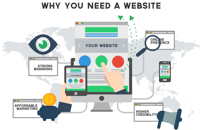 ClimaxSoftech's tweet photo. The Importance of a Website for Your Business Success

If you want your company to be successful in the modern marketplace, you’ve got to have a professional website. Your website is the backbone of your business, supporting all of your digital marketing efforts. https://t.co/OD82hJFPVy