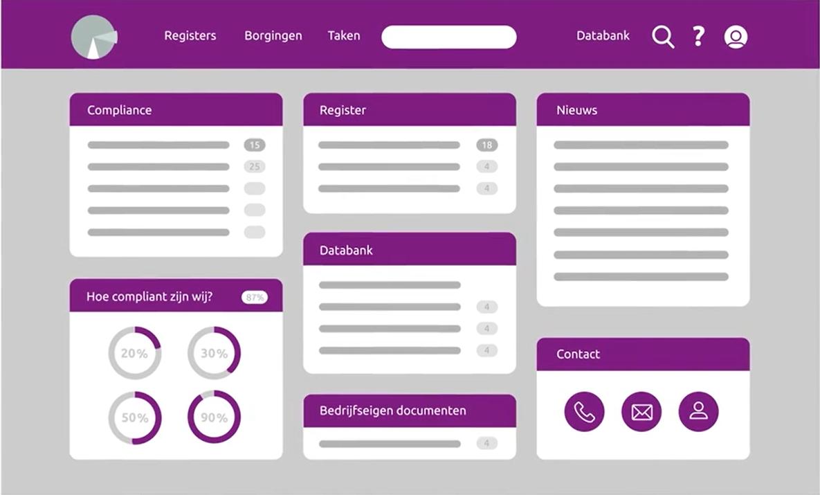 RDMG Uitgevers lanceert nieuwe applicatie voor #HSEprofessionals . Aantoonbaar #compliant voor #arbo #veiligheid en #milieu rdmg.nl/pharius-aantoo…