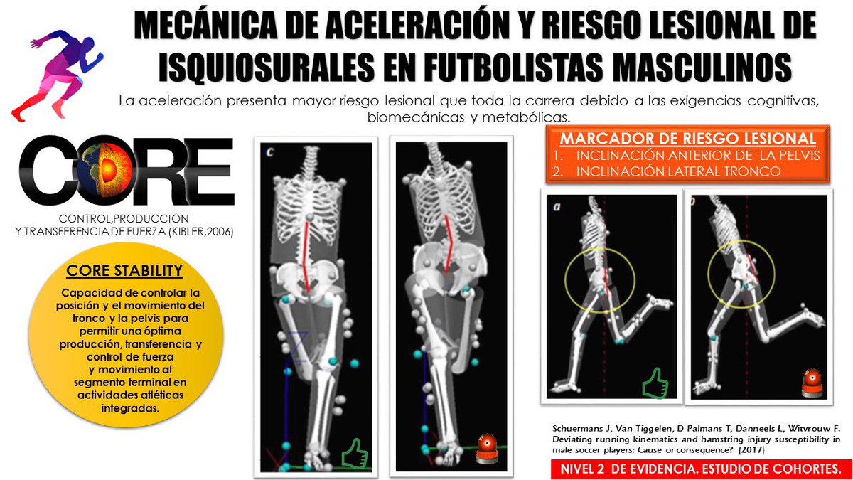 ⚽️🏃🏻‍♂️Mecánica de aceleración y riesgo lesional de isquiosurales en futbolistas masculinos