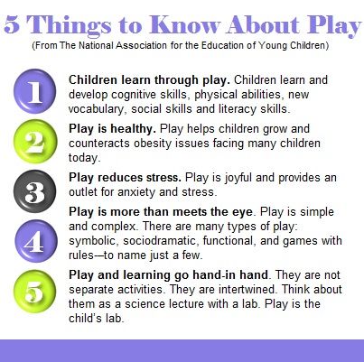 MyProfectum's tweet photo. RT @KimberlyEHart 5 things to know about play. Number one is that children learn through play. So important! #Playmatters https://t.co/McaijJqFHn