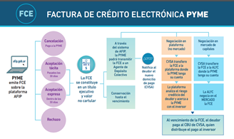LucianiFer's tweet photo. ¡El papel ha muerto II!
Ayer conté q nació el E-Cheq (Madre y Padre @BancoCentral_AR)
También dieron su estocada al papel, la #facturadecrédito de @PRODUCCION_ARG y plataformas como #financiaclick de @BCRmercados
Info de factura electrónica para #Pymes y algo más sobre E-cheq https://t.co/c34tDSWPAr