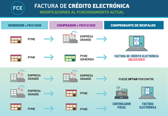 LucianiFer's tweet photo. ¡El papel ha muerto II!
Ayer conté q nació el E-Cheq (Madre y Padre @BancoCentral_AR)
También dieron su estocada al papel, la #facturadecrédito de @PRODUCCION_ARG y plataformas como #financiaclick de @BCRmercados
Info de factura electrónica para #Pymes y algo más sobre E-cheq https://t.co/c34tDSWPAr