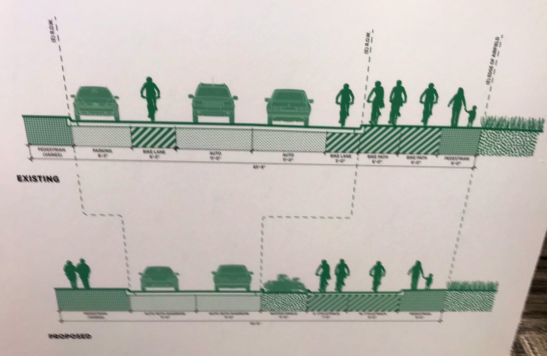urbanlifesigns's tweet photo. Hereβs a current vs. proposed board of Mason St along Crissy Field that @GoldenGateNPS showed, which highlights the road reallocation and protected bikeway. #protectedbikeway #crissyfieldnext #crissyfield https://t.co/AwCqrw0Wm5