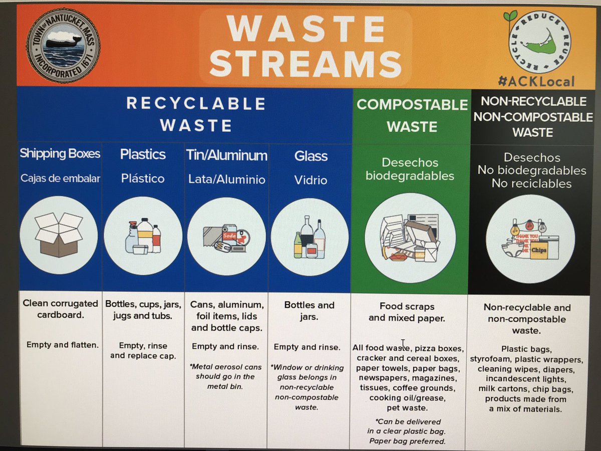 rdmcneil3's tweet photo. Nantucket DPW collaboration with Nantucket Intermediate School and NCTV to produce this wonderful Solid Waste/Recycling video explaining our island Waste Streams. https://t.co/D91YxDMpm0 
#Trashtag #DPWMakesItHappen https://t.co/HvydGi6xYP