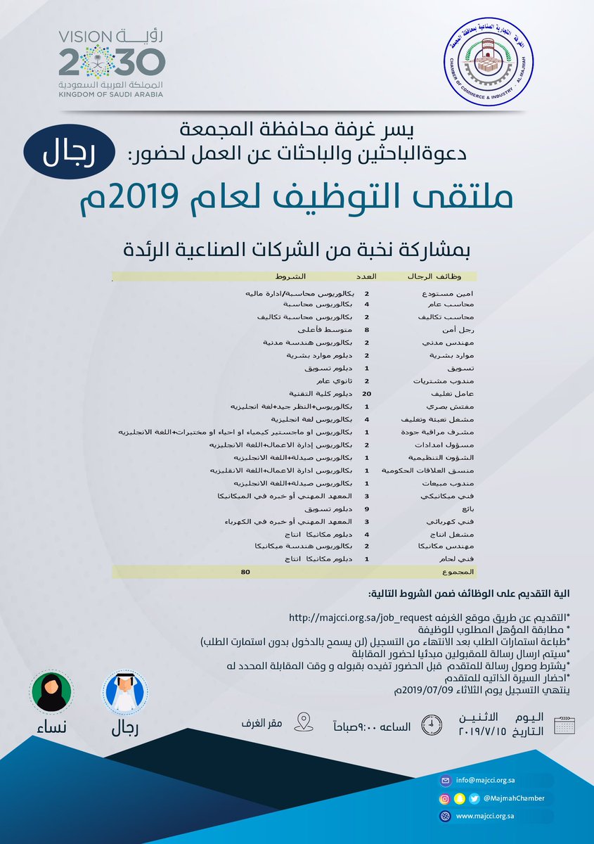 #غرفة_المجمعة تدعو الباحثين والباحثات عن العمل لحضور
ملتقى التوظيف لعام 2019م
بمشاركة نخبة من الشركات الصناعية الرائدة
- 115 وظيفة للرجال و النساء
🗓 الاثنين 15 يوليو - الساعه 9ص
رابط التسجيل http://majcci.org.sa/job_request
#وظائف_شاغرة #وظائف #المجمعه #توظيف #وظيفة