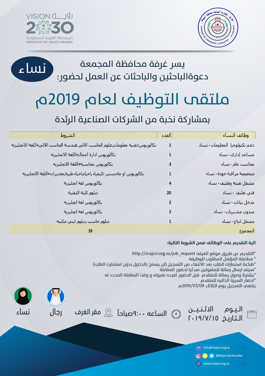 #غرفة_المجمعة تدعو الباحثين والباحثات عن العمل لحضور
ملتقى التوظيف لعام 2019م
بمشاركة نخبة من الشركات الصناعية الرائدة
- 115 وظيفة للرجال و النساء
🗓 الاثنين 15 يوليو - الساعه 9ص
رابط التسجيل http://majcci.org.sa/job_request
#وظائف_شاغرة #وظائف #المجمعه #توظيف #وظيفة