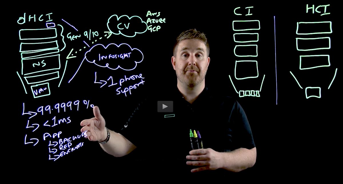 _nickdyer's tweet photo. Spending Friday afternoon reviewing new @HPE_Storage technical #lightboard videos… these will drop on Youtube soon!
#nimblestorage #HPEPrimera #dHCI #TimelessStorage #RMC
cc @sniperpenguin https://t.co/PU8fCyVsEm