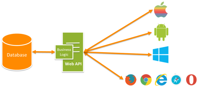 uncle_dallas's tweet photo. Getting Started With #WebAPI With Sample Application https://t.co/6Pp7gBXUqL by @mukeshkumartech via @CsharpCorner #aspnet #webdev #webdevelopment #restservice https://t.co/TcvlwUMM0T