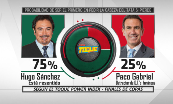 Mischeats's tweet photo. Les presento el #ToquePowerIndex de las finales de #CopaAmerica y #CopaOro que serán transmitidas por #ESPN #CopaOroxESPN #CopaAméricaxESPN https://t.co/hG7wzErefp