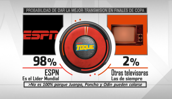 Mischeats's tweet photo. Les presento el #ToquePowerIndex de las finales de #CopaAmerica y #CopaOro que serán transmitidas por #ESPN #CopaOroxESPN #CopaAméricaxESPN https://t.co/hG7wzErefp