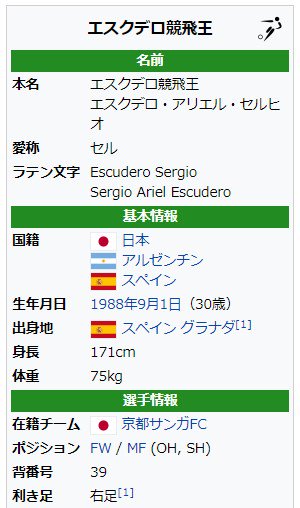 Zapa בטוויטר エスクデロ競飛王 お兄様スペインの方で普段京都に住んでいてまさかのプロサッカー選手みたい スペイン の人で日本語ペラペラで京都に住んでるプロサッカー選手とかいう個人情報書きまくって大丈夫なんだろうか 特定されちゃうぞ