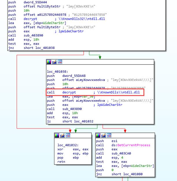 F5Labs's tweet photo. [In Review] Windows #cryptomining #malware is being spread via a new campaign exploiting Oracle WebLogic CVE-2017-10271. https://t.co/NA8cdBL7GT