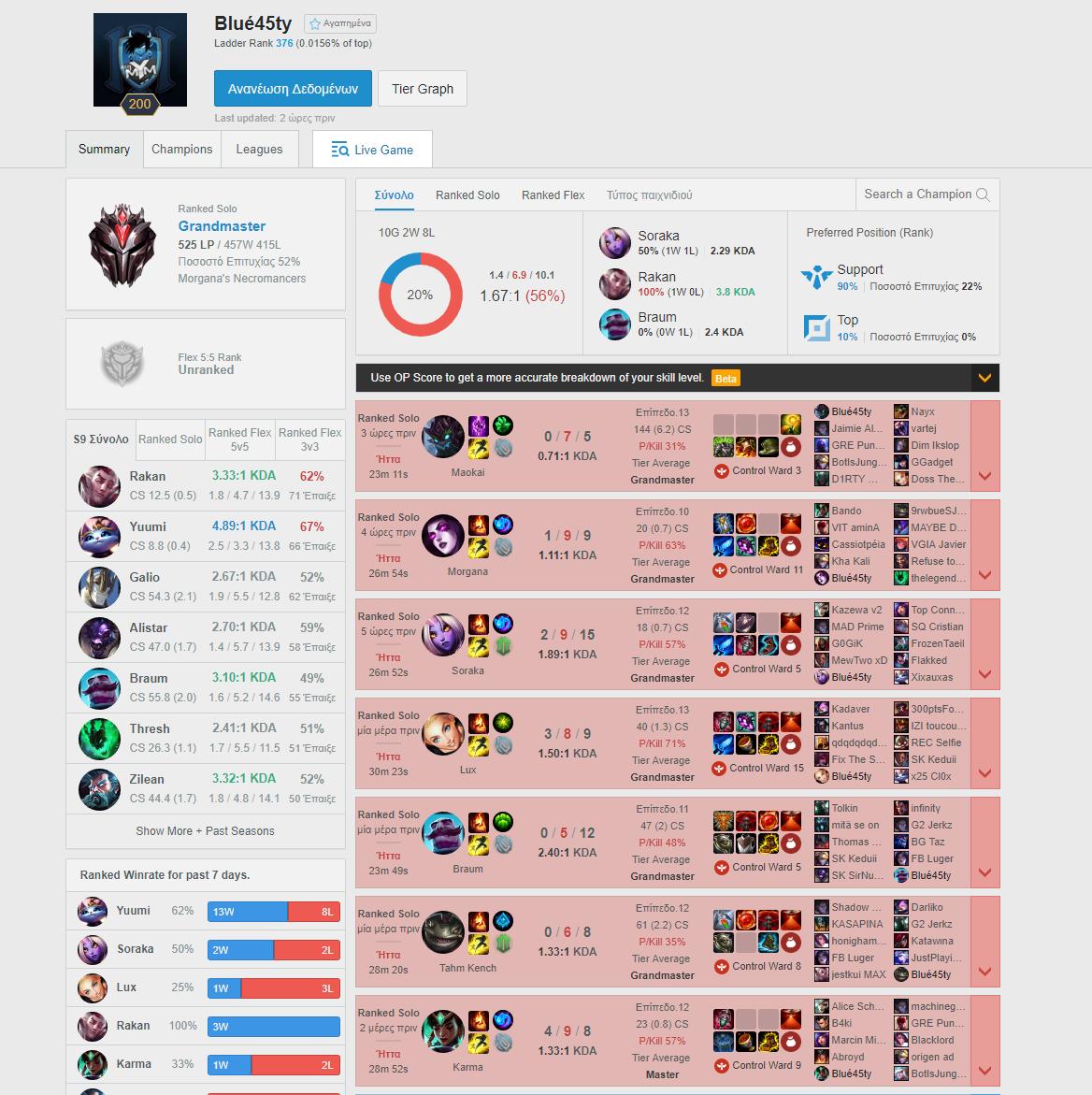 HELLAS_Tranquil's tweet photo. @Blue45ty @RiotSupport @GR_eSports Just a bad day riot support ! Not giga griefer at all https://t.co/fA1i4jsUqk