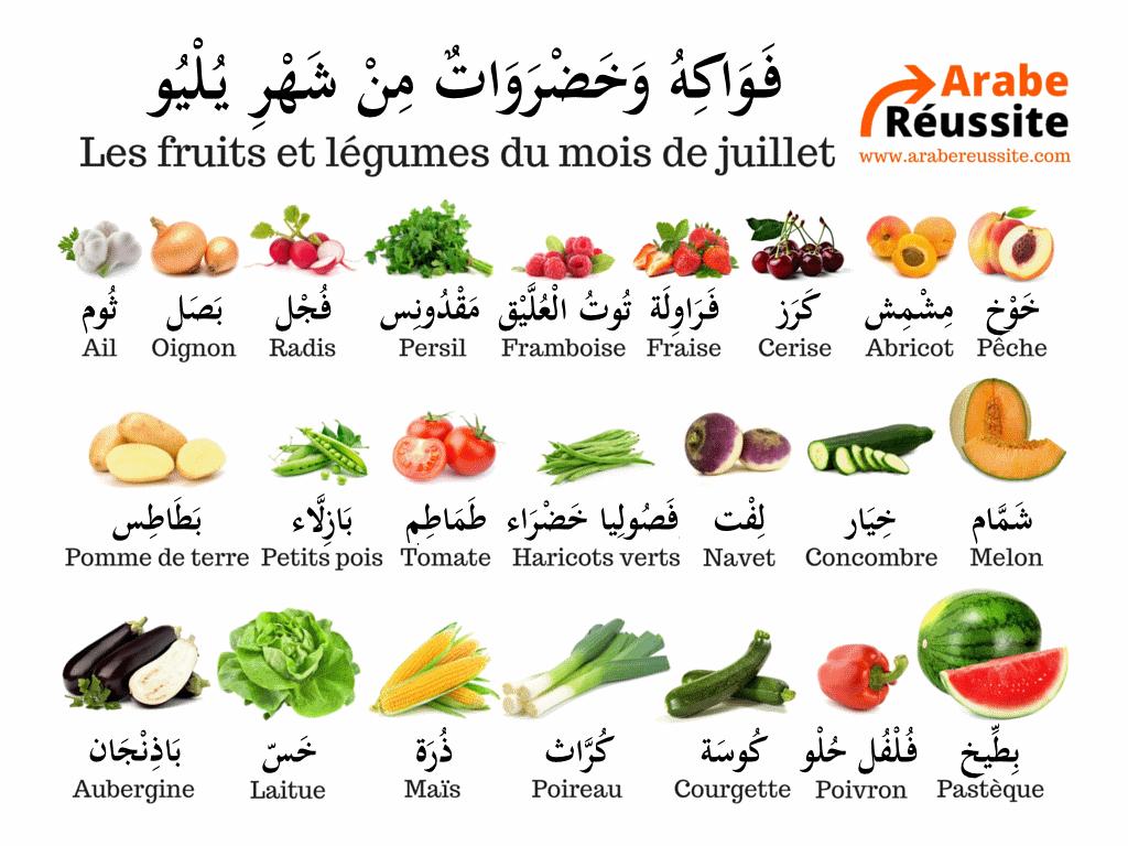 Les Legumes Et Les Fruits En Francais Mon Blog Jardinage