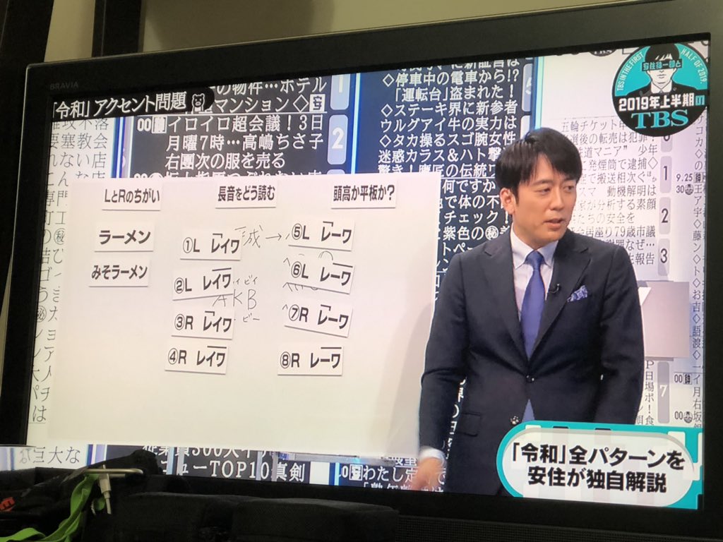 安住紳一郎と19年上半期のtbs