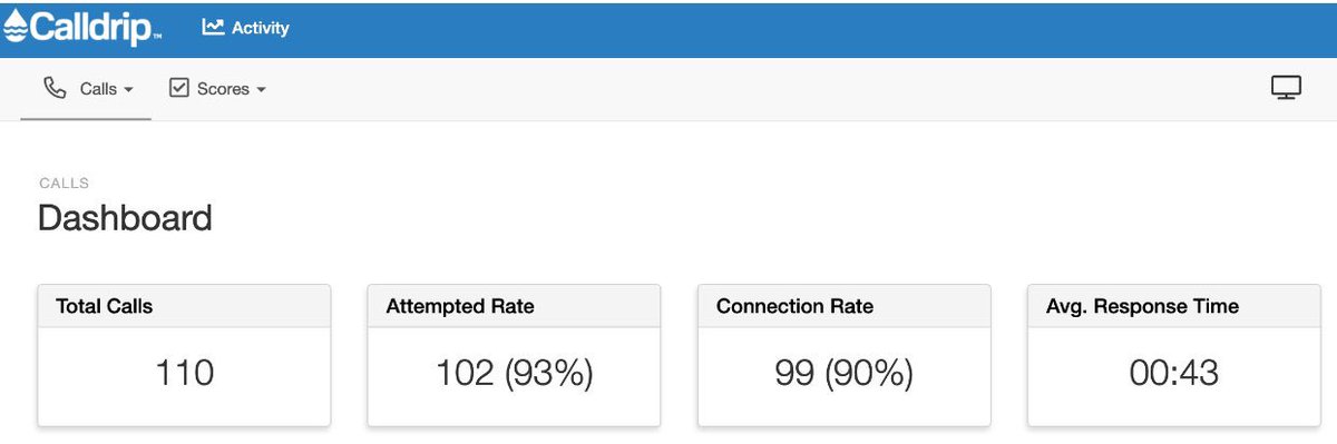 Calldrip_TeamUK's tweet photo. @calldrip enables your business to earn the trust of potential customer faster than anything else on the planet. That’s got to be right up there on the priority list? Snapshot performance from one of our customers engagements today! @kobyjackson @beccajslater https://t.co/sdKw9tVVFH
