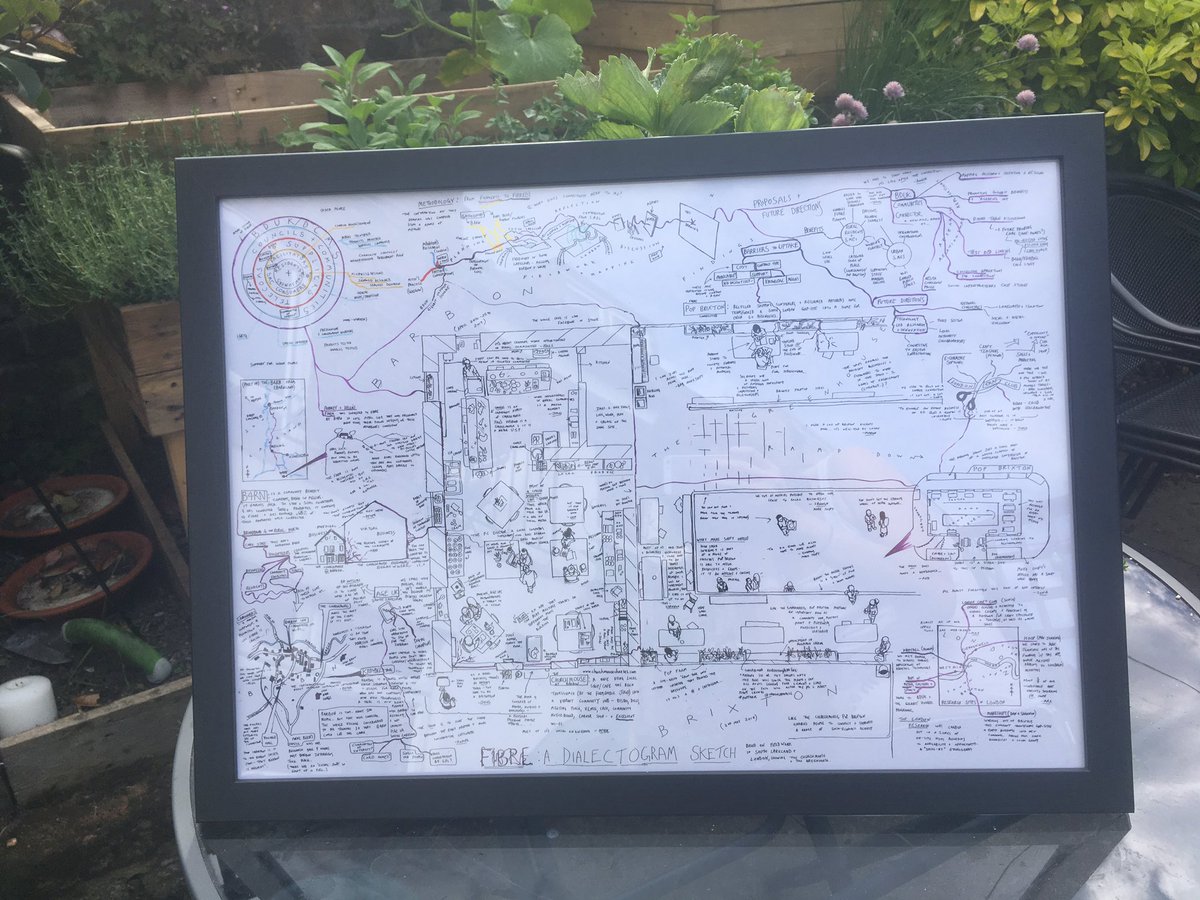 Maristotle's tweet photo. A framed #dialectogram! How cool that ππ best leaving gift ever thanks #BDUK @DCMS (and Mitch! @Dialectographer) #fibre #researchmap #drawing https://t.co/VUKW4rSeei