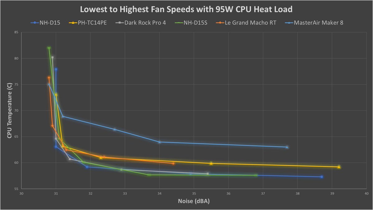 Video Performance Chart