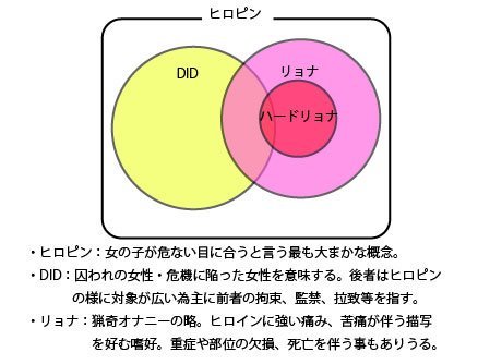 ヒロピンのtwitterイラスト検索結果 古い順