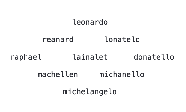 words arranged in a diamond shape. clockwise from top: leonardo lonatelo donatello michanello michelangelo machellen raphael reanard. in center: lainalet