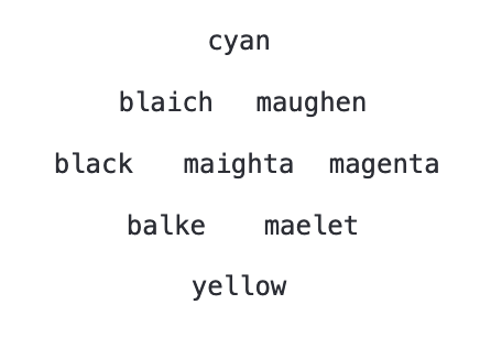 words arranged in a diamond shape. clockwise from top: cyan maughen magenta maelet yellow balke black blaich. in center: maighta
