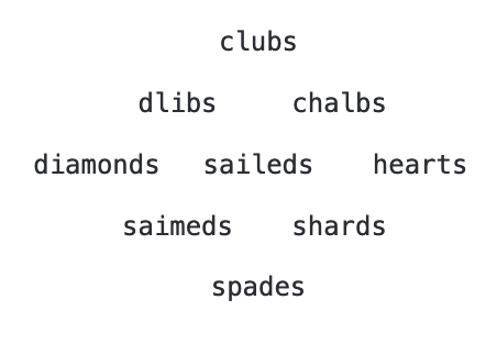 words arranged in a diamond shape. clockwise from top: clubs chalbs hearts shards spades saimeds diamonds dlibs. in center: saileds