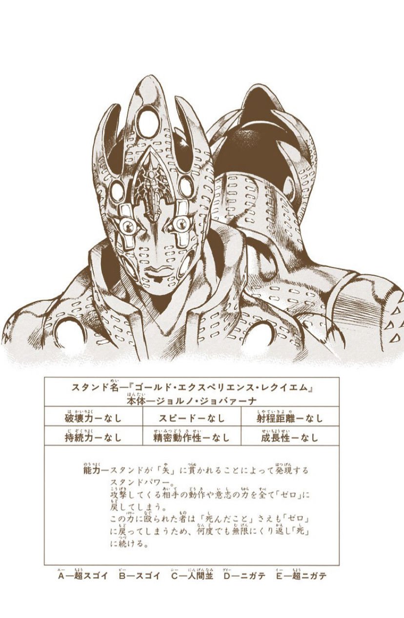 Twitter पर Subzero Zero ゴールドエクスペリエンスレクイエム 全ステータス なし このなしというのは測定不能という意味 ジョジョの奇妙な冒険にてファンが選ぶ最強スタンド というかチート ゼロに戻すという能力 これによってジョルノへの攻撃や使用された能力など Twitter पर Subzero Zero ゴールドエクスペリエンスレクイエム 全ステータス なし このなしというのは測定不能という意味 ジョジョの奇妙な冒険にてファンが選ぶ最強スタンド というかチート ゼロに戻すという能力 これによってジョルノへの攻撃や使用された能力など