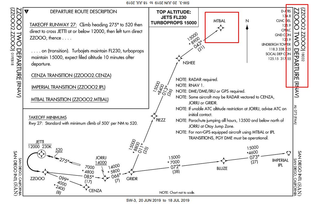 Cyyz Departure Charts