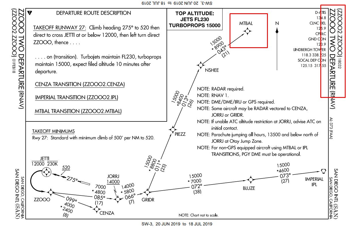 Ksan Departure Charts