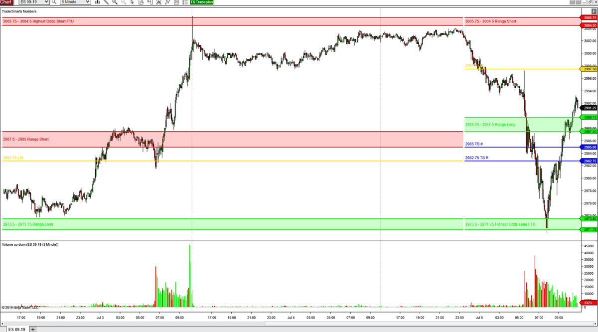 Spx 500 Futures Chart