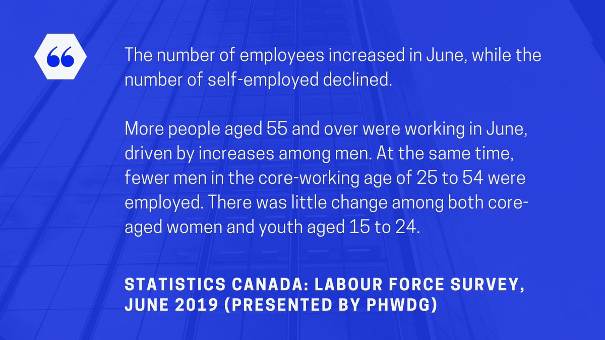 WorkPeelHalton's tweet photo. Curious about #employment across the Nation? Statistics Canada just released this month's Labour Force Survey. Read more here: https://t.co/5rJaBj2uXW #StatCanada #LMI https://t.co/P5ndxquz1j