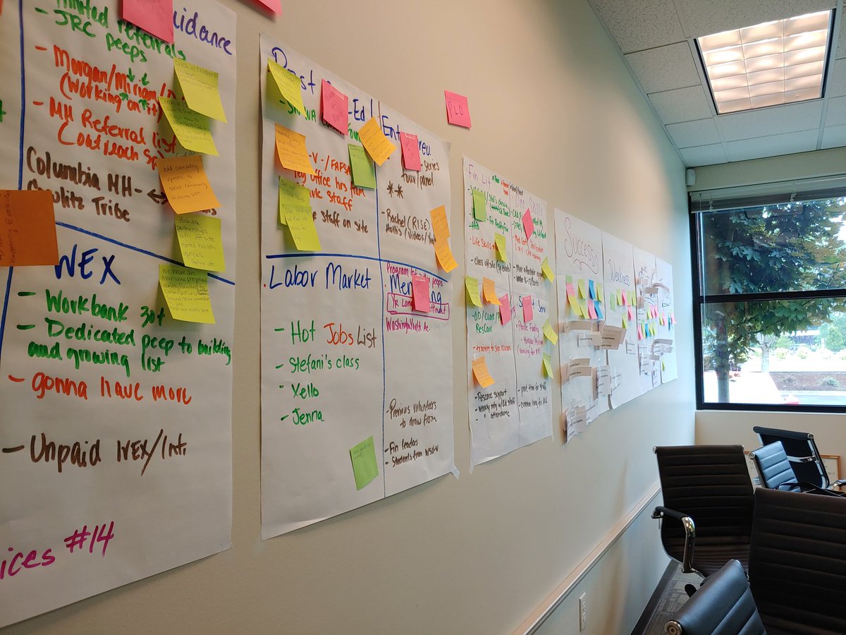 Miriam_WSW's tweet photo. #opportunityyouth are hard at work creating the future they want - you can just feel the #passion to #succeed at #nextsuccess! Check out https://t.co/9gREannI5L to learn more - we're kicking #opportunitysdoor wide open! @WorkforceSWWA @ESD112 @HAPOCCU @CFSWW @thecolumbian https://t.co/dD68b09O6N