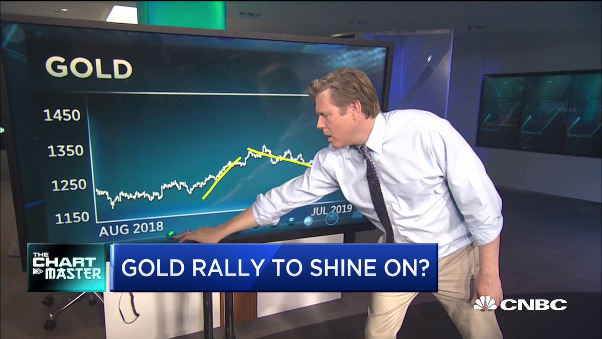 Chart Master Carter Worth Gold seeing its first weekly loss in two Chart Master