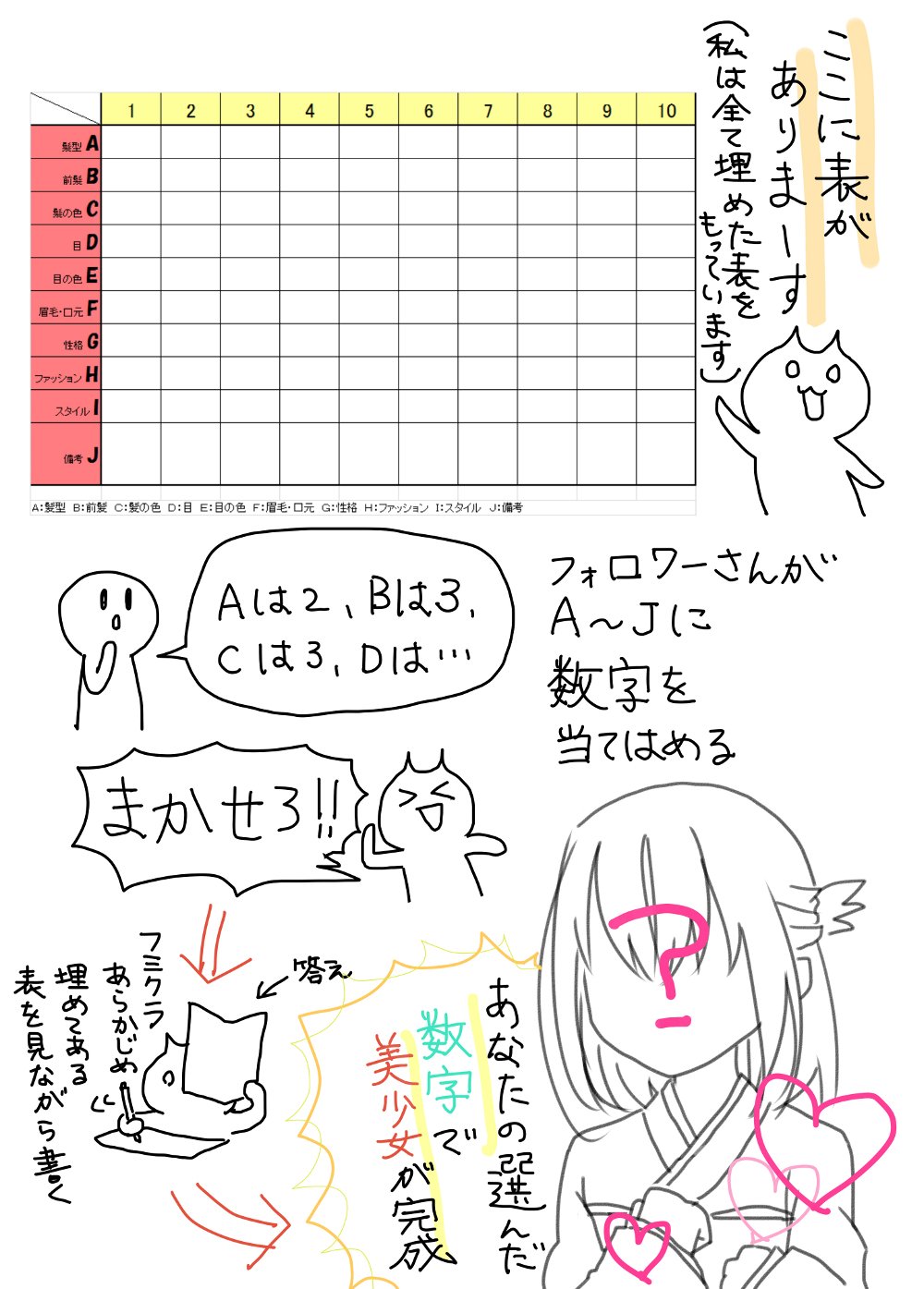 フミクラ ゆる募 誰か構ってくださいー 画像のような一覧表を作り 空欄を埋めました 項目a Jに1 10の好きな数字を当てはめてください 同じ数字を何度使ってもok 私が女の子のイラストを描きます ｆｆ外の方も是非ご参加ください