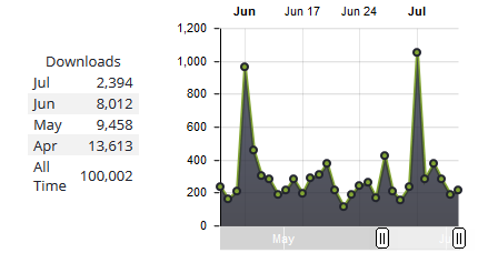 surprisepodcast's tweet image. Exciting news-we just had our 100,000th download of the Principles of War Podcast.  A big thank you to our guests so far and our listeners how have shared online and in barracks about the #podcast.  Works out to be over 4 years of #PME. #makePMEfunagain #itunes #podcast #history
